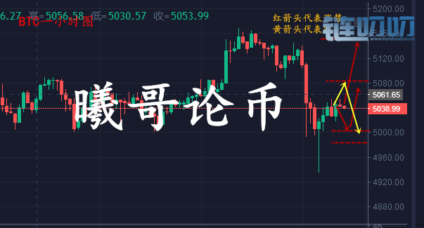 【曦哥论币】比特币凌晨悄悄跳水100点，是反弹还是重回...