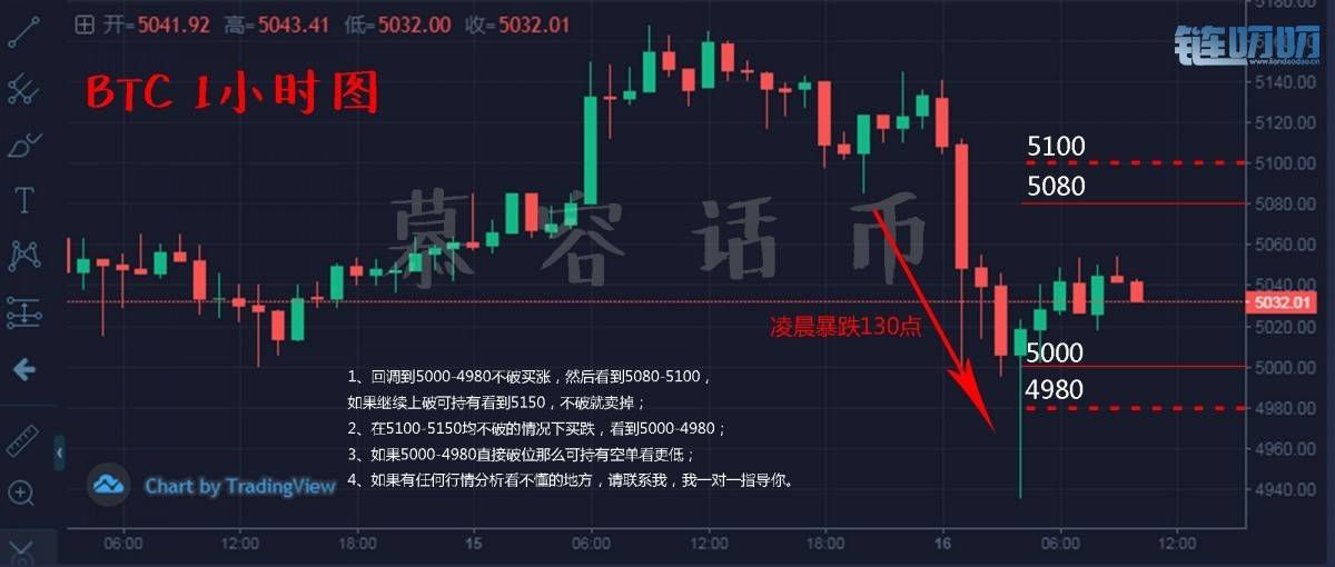【慕容话币】4.16比特币负重前行十载有余，万币之王实至...