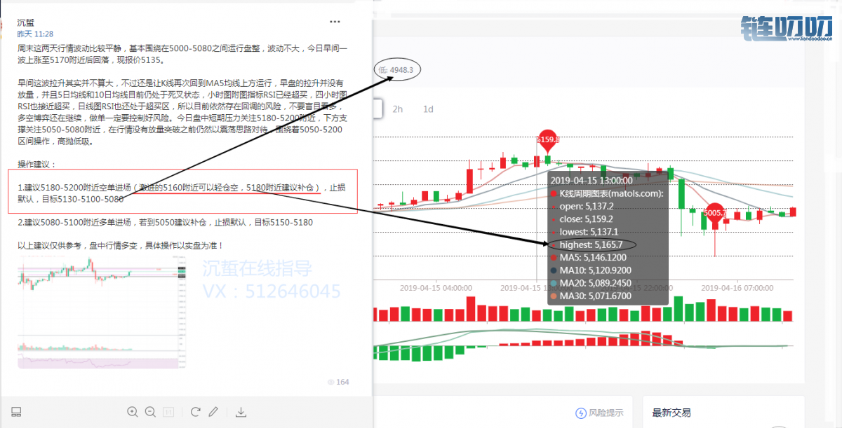 沉蜇：4.16比特币行情解析。市场操纵问题再度成为关注焦...