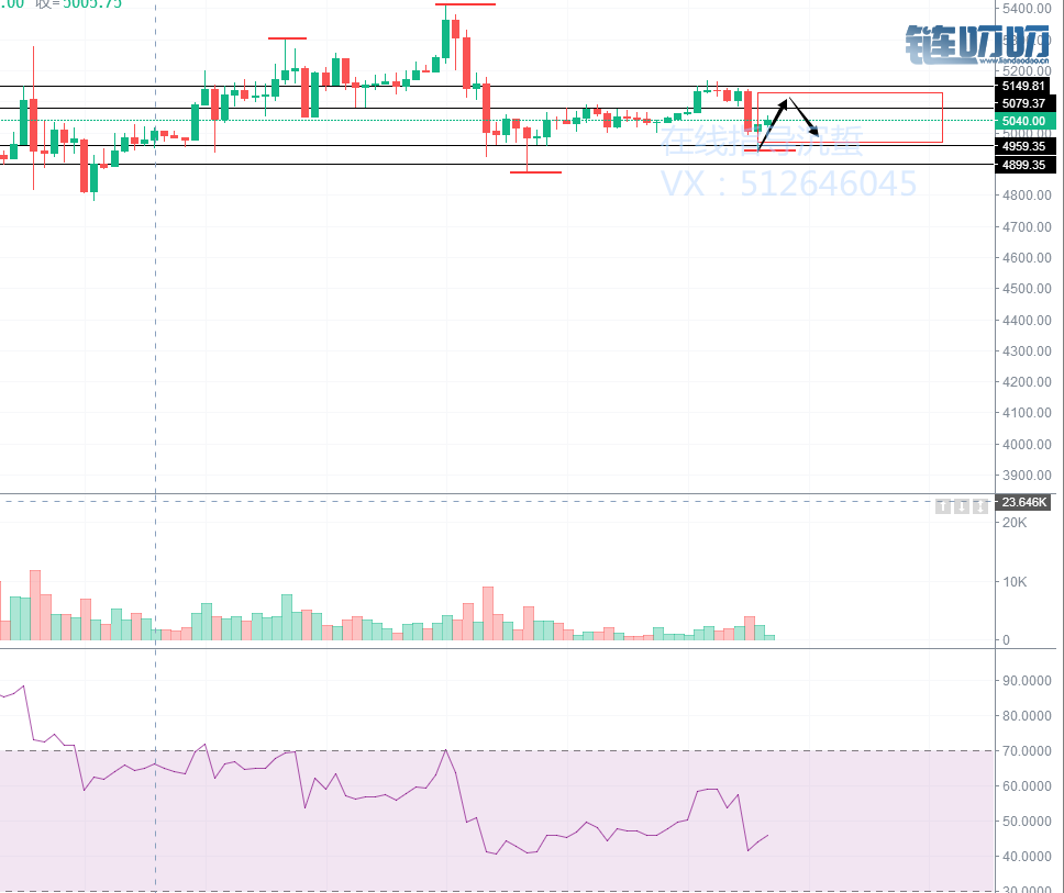 沉蜇：4.16比特币行情解析。市场操纵问题再度成为关注焦...