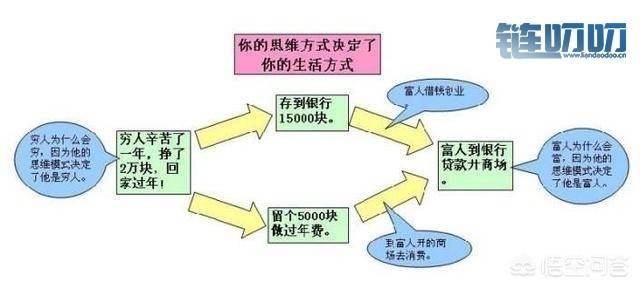 【慕容话币】币圈投资最典型的穷人思维是什么，自己中...