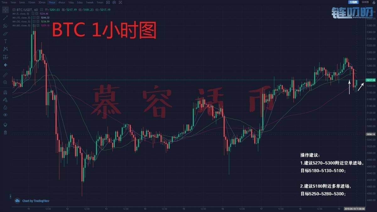 【慕容话币】4.19 比特币午间行情分析，暴跌回调你又亏了...