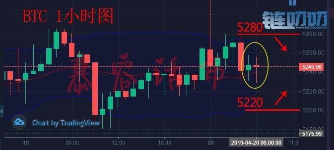 【慕容话币】(周总结)比特币是喜欢凌晨搞事的夜猫子！