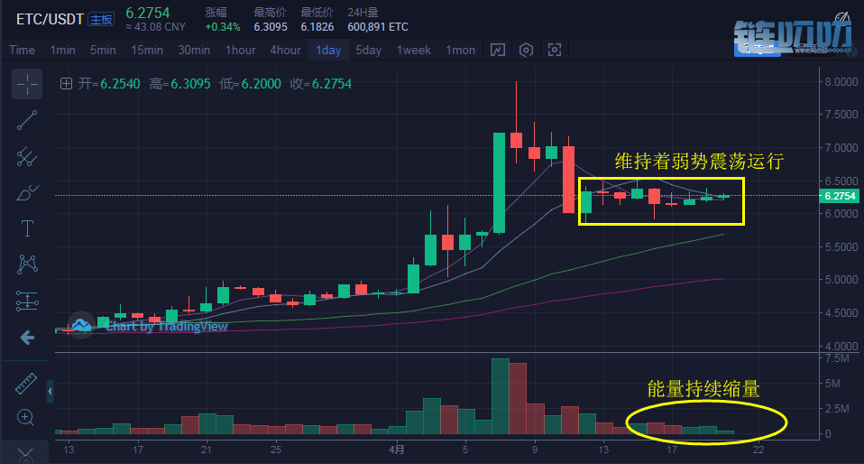 币盛汇：4/20比特币等主流币解析，行情不经意间就拉升100...