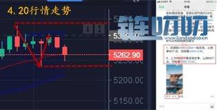 【曦哥论币】比特币疯狂下跌，手里持有单子的朋友不要...