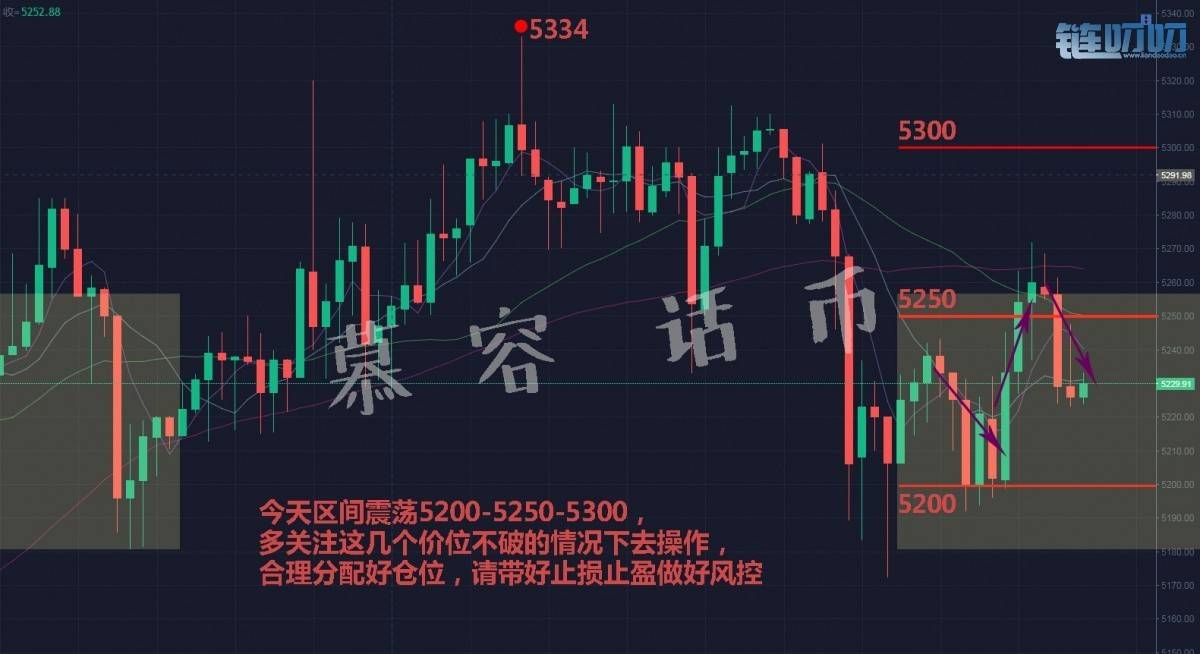 【慕容话币】4.22比特币午间行情分析，峰回路转终会柳暗...