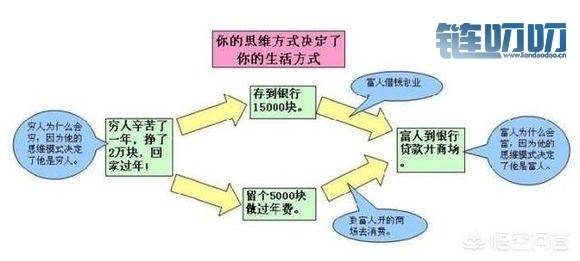 币圈飞舞：穷人思想投资是怎么样的？
