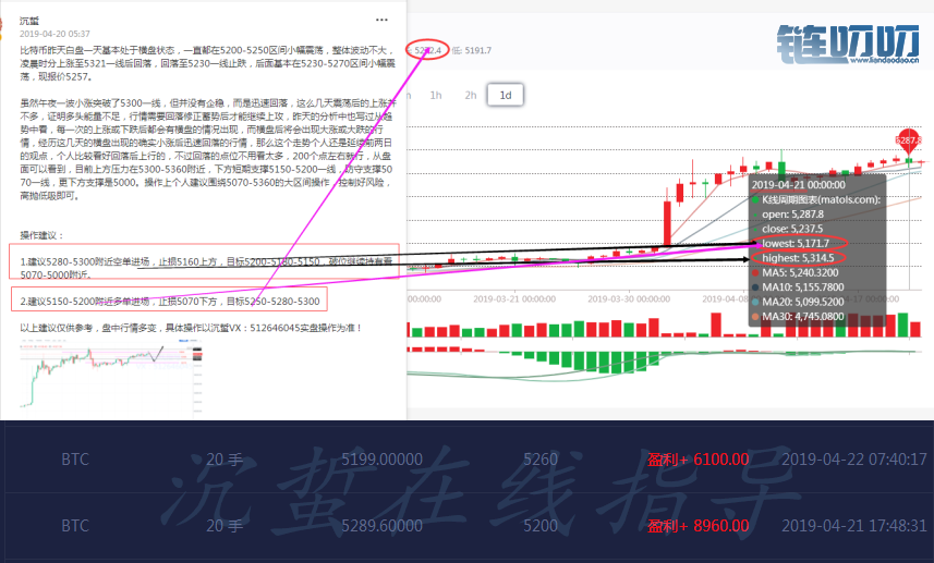 沉蜇：4.22震荡不止，多空难测，保持好的心态很重要