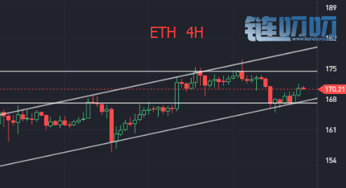 币胜亦云：4.23 BTC ETH 凌晨行情分析及操作建议“风控投资”