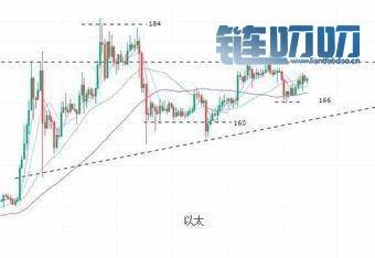 投资课堂（二）4.23行情分析及通过盘面指标MACD看趋势进出场