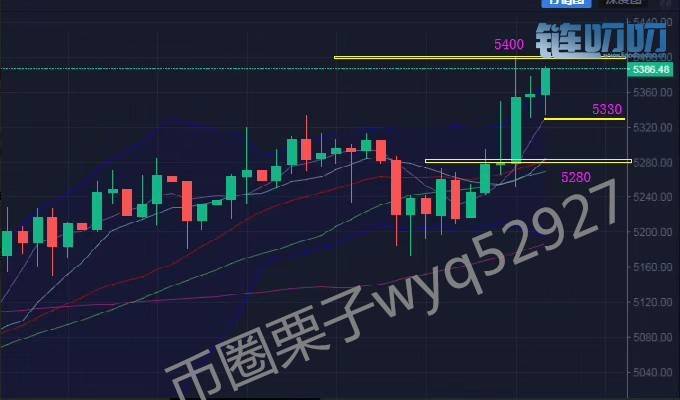 投资课堂（二）4.23行情分析及通过盘面指标MACD看趋势进出场