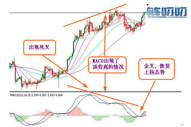 投资课堂（二）4.23行情分析及通过盘面指标MACD看趋势进出场