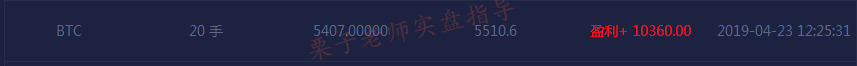 比特币完美止盈200个点，解套技巧助你扭亏为盈