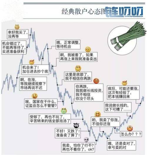 投资市场中如果被套了，最快的解套方法是什么