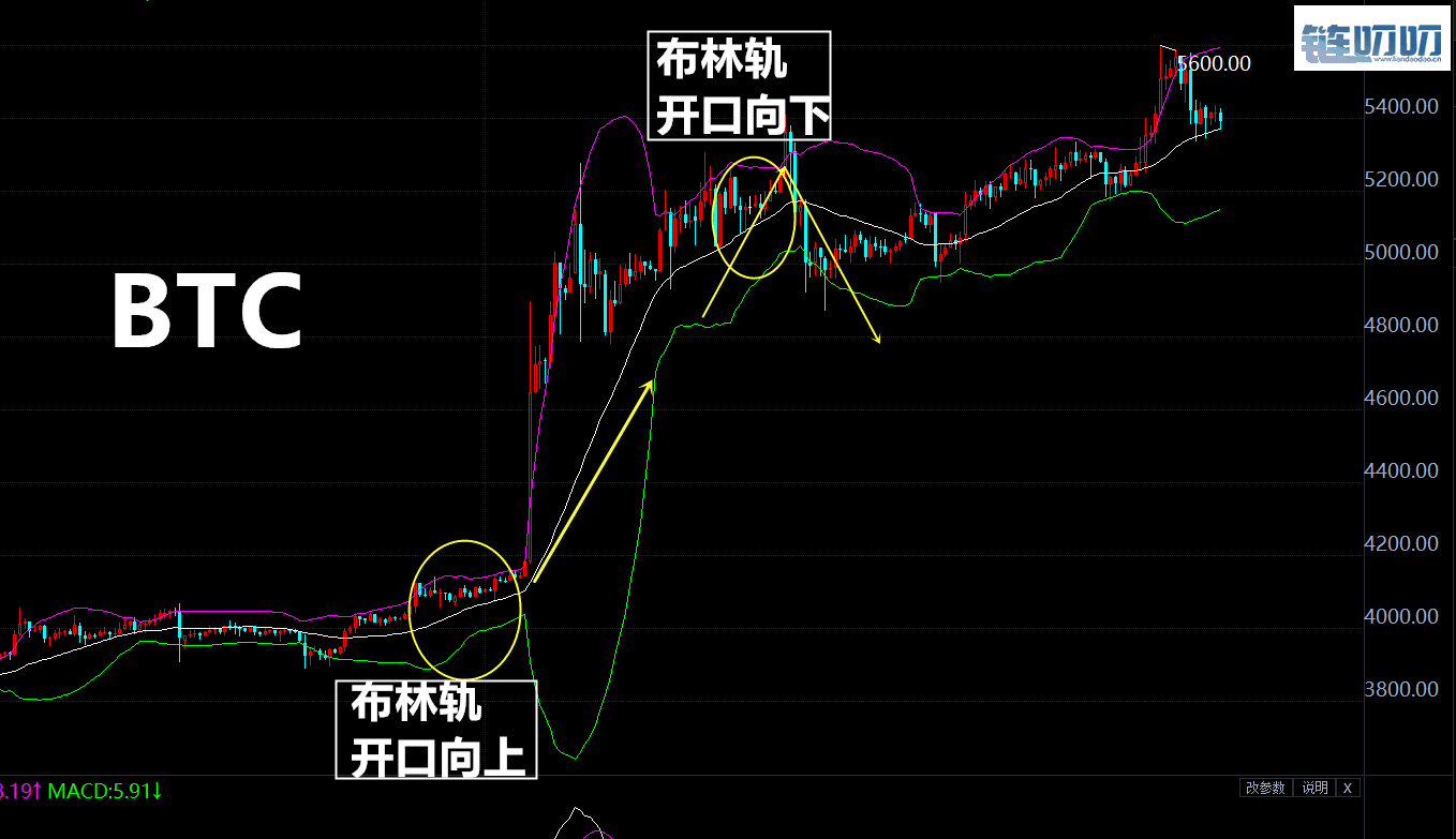 【曦哥论币】《复联》灭霸一个响指导致BTC经历了过山车...