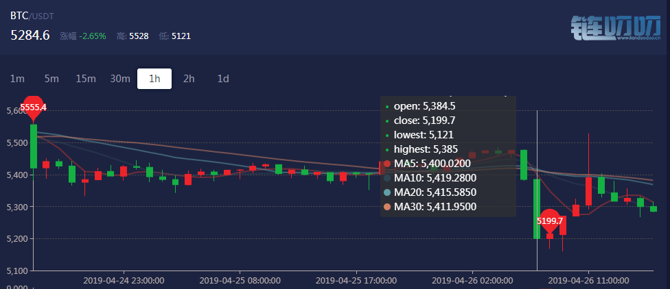 杰克谈币：比特币是大势所趋还是大势所逼？