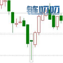 投资课堂（四）：K线形态大全——图解k线基本形态分析(1)