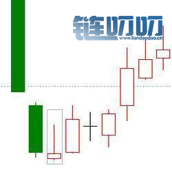 投资课堂（四）：K线形态大全——图解k线基本形态分析(1)