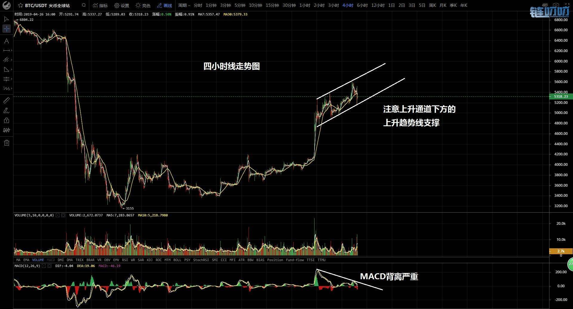 金鑫老师：4.26比特币多空博弈势均力敌，空军蓄势待发