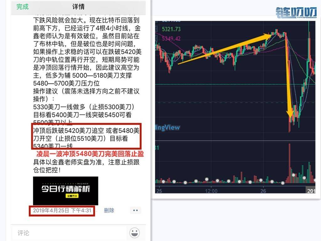 金鑫老师：四月周评完美收官，五月携手金鑫共创辉煌！