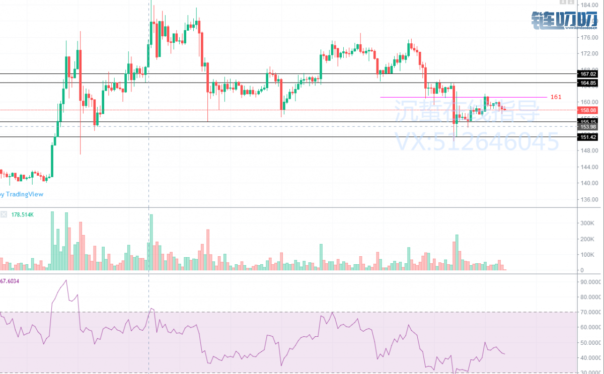 沉蜇：4.29早评！盘整后会是什么样的行情呢？