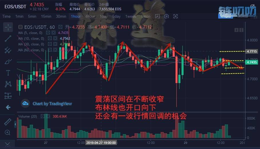 【陈道论币】：4.29比特币行情，四月收官在即，来跟上盈...