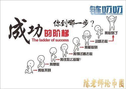 【陳老师论币圈】：币圈投资亏损不可怕，可怕的是你连...