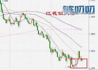 【币圈问道】：终极K线组合120式详解（入市搏击不可或缺...