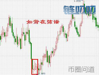 【币圈问道】：关于K线组合120式详解（入市搏击不可或缺...