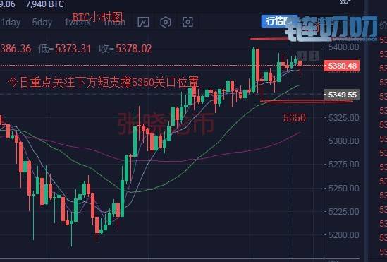 张晓论币：主流币窄幅震荡好事将近/中短线布局正在进行时