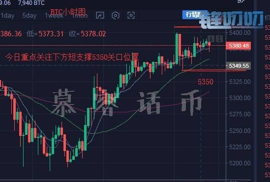 【慕容话币】5.2比特币操作策略，五一假期扶摇直上看5500