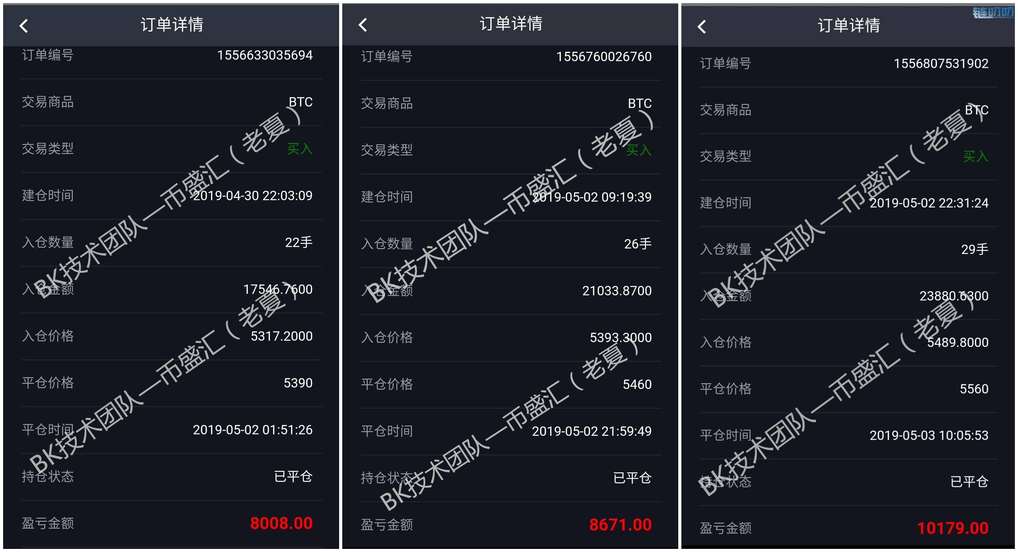 币盛汇：5/3主流币行情点评，假期上涨爆发如期而至，单...