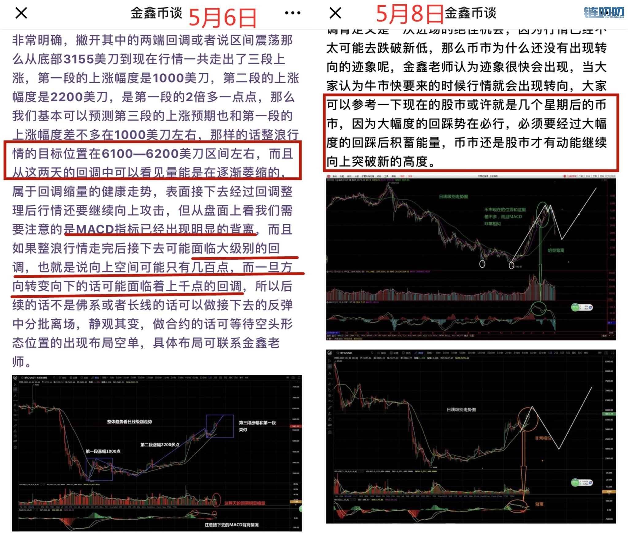 5.9比特币再次独秀攻破6000，风险加剧空军蓄势待发！