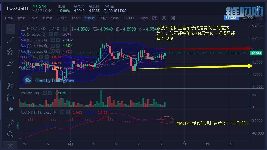 【币圈问道】:5月9日主流货币行情解析，比特币是否是牛...