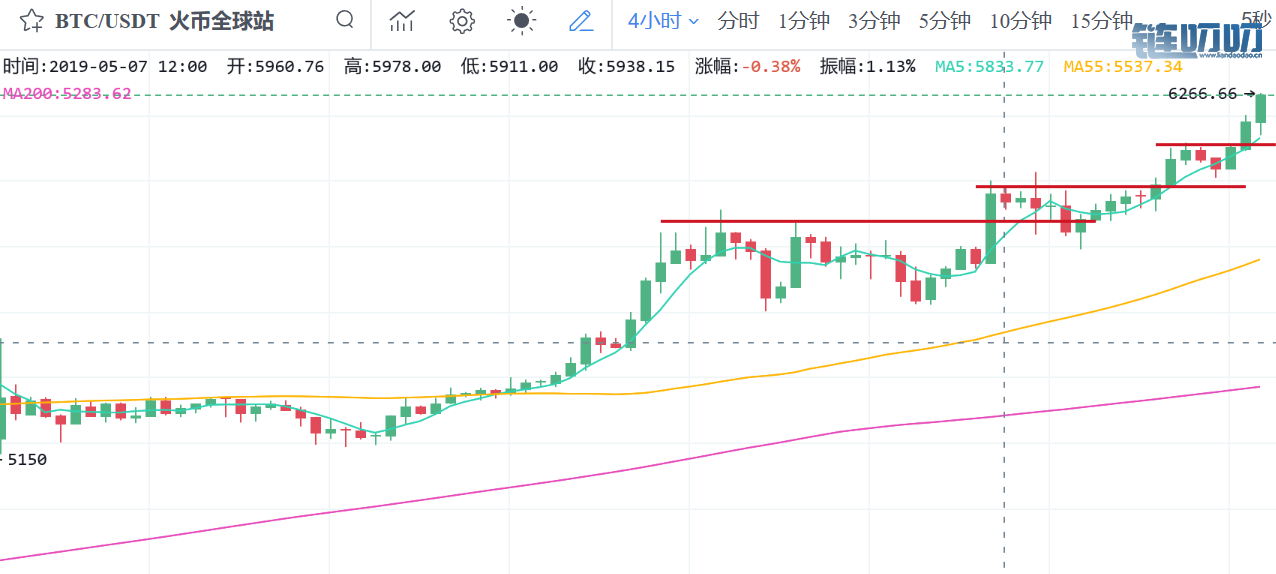 币界船长：BTC成币圈“茅台”，稳定币热捧TUSD