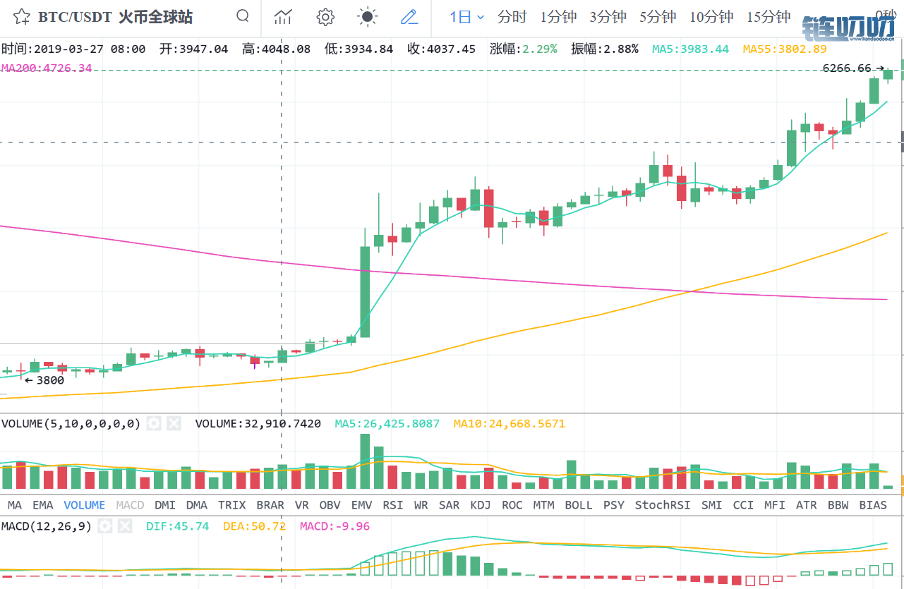 币界船长：BTC成币圈“茅台”，稳定币热捧TUSD