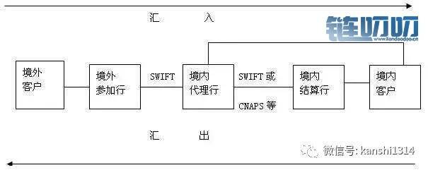 币界船长：这次推动比特币价格暴涨的，是那帮富人