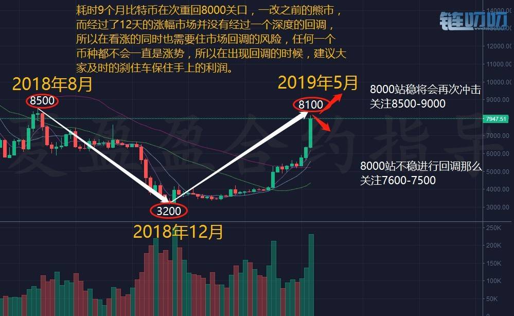 盈盈评币：5.14比特币连续12天暴涨，如今中美贸易战助攻...