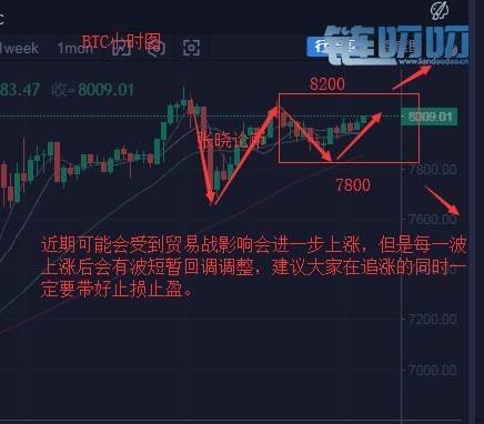 张晓论币：比特币盘中升破8100 ，比特币暴涨路程还有多久附策略