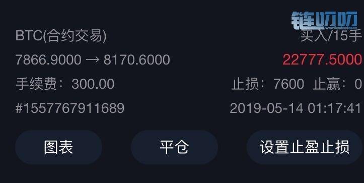 【陳老师论币圈】：5.14比特币疯狂暴涨突破8300美金，空军...
