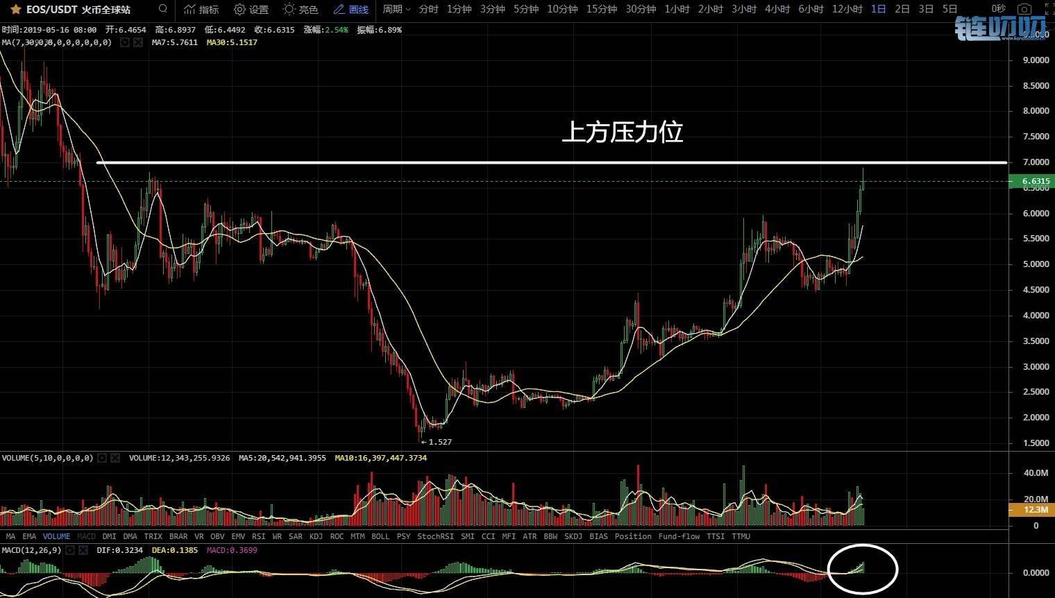 金鑫老师：5.16比特币高位横盘风险加剧，空军欲发力多方...