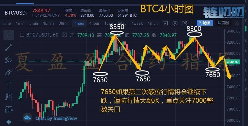 盈盈评币：5.16比特币暴涨后连续两日遭资金抛售，下跌势...