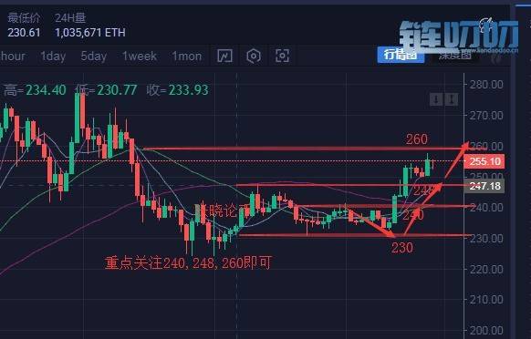 张晓论币5.19比特币暴涨暴跌再探8000关口，主流货币行情分析
