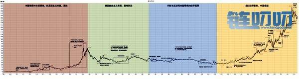 币界船长：比特币能成为避险资产吗
