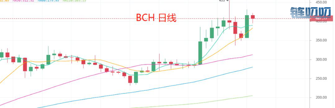 币界船长：牛市里——如何在币圈赚到第一桶金
