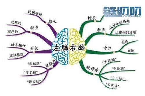 币界船长：如果这样做都不能止损止盈，那么再看一遍