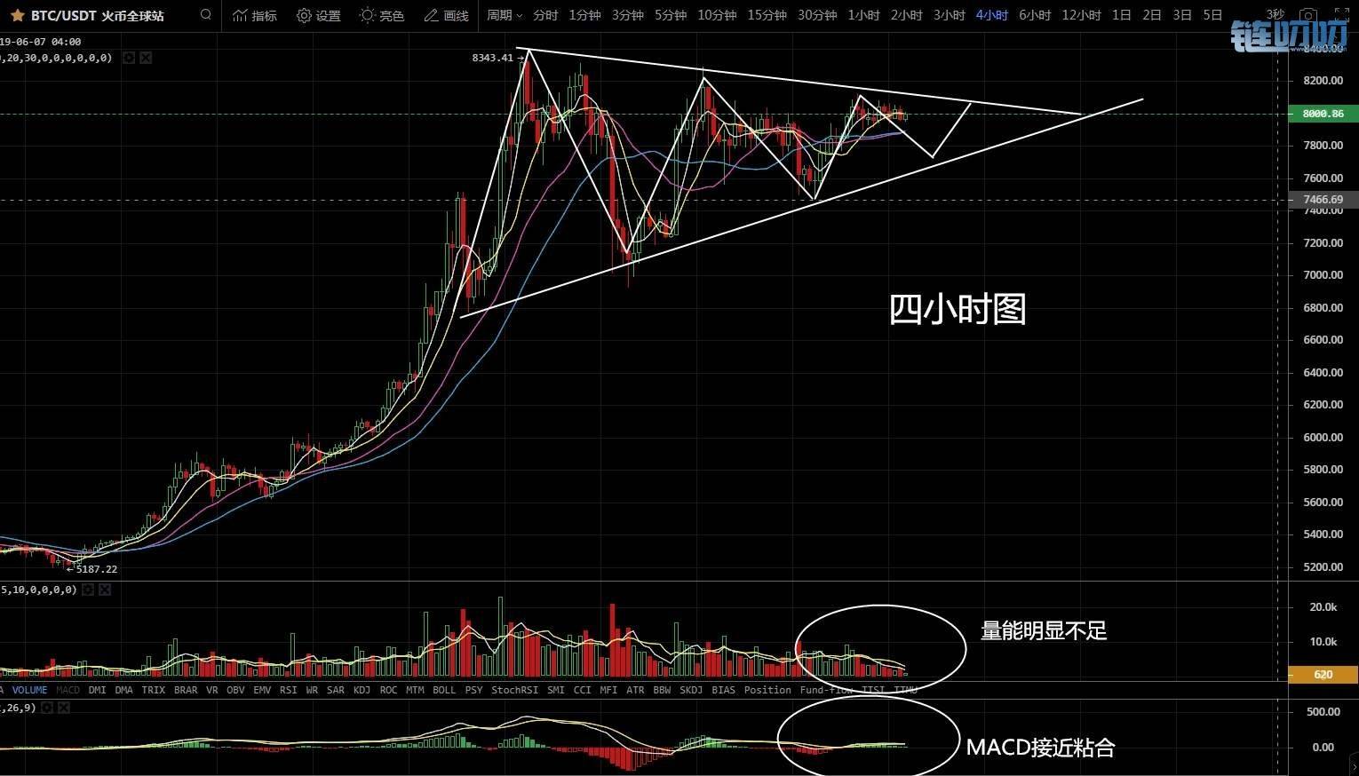金鑫老师：5.26比特币震荡延续，将临爆发但趋势依旧向上