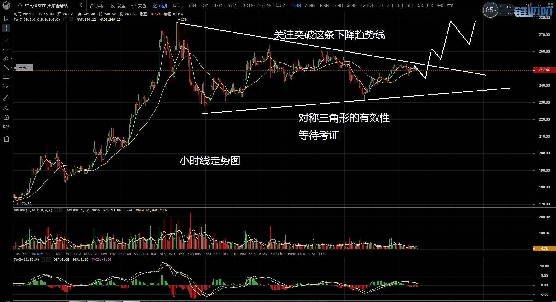 金鑫老师：5.26比特币震荡延续，将临爆发但趋势依旧向上