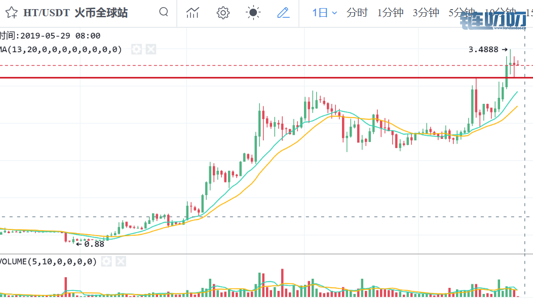 币界船长：突破10000不再是设想，主权基金也成比特币买家，