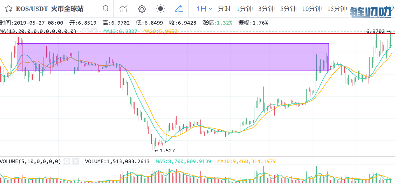 币界船长：突破10000不再是设想，主权基金也成比特币买家，